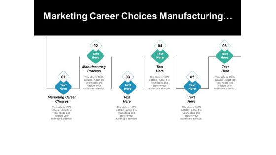 Marketing Career Choices Manufacturing Process Ppt PowerPoint Presentation Slides Background Designs