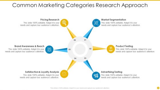 Marketing Categories Ppt PowerPoint Presentation Complete With Slides
