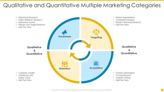 Marketing Categories Ppt PowerPoint Presentation Complete With Slides