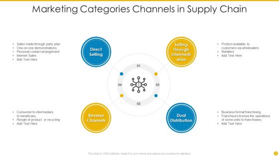 Marketing Categories Ppt PowerPoint Presentation Complete With Slides
