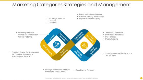 Marketing Categories Ppt PowerPoint Presentation Complete With Slides