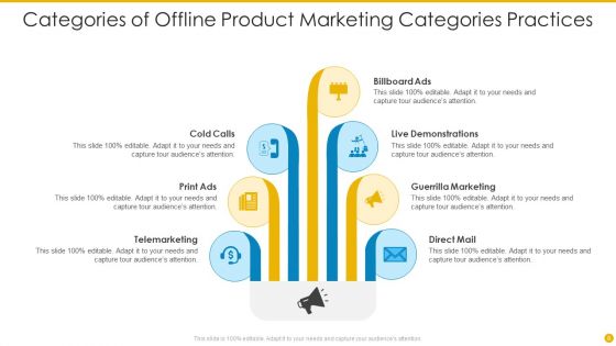 Marketing Categories Ppt PowerPoint Presentation Complete With Slides