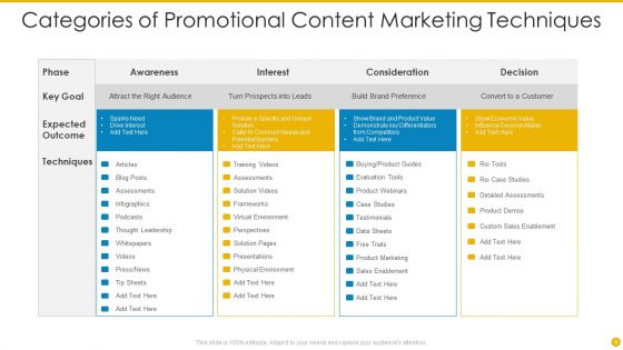 Marketing Categories Ppt PowerPoint Presentation Complete With Slides