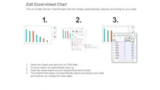 Marketing Channels Evaluation Ppt Background Template