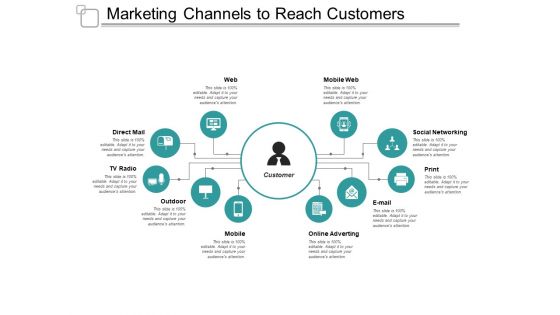 Marketing Channels To Reach Customers Ppt PowerPoint Presentation Visual Aids Gallery