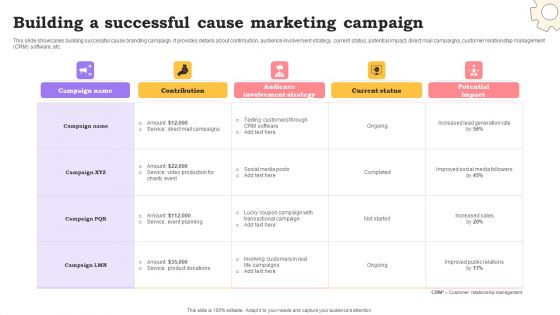 Marketing Commodities And Offerings Building A Successful Cause Marketing Campaign Pictures PDF