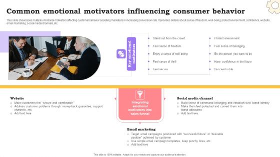Marketing Commodities And Offerings Common Emotional Motivators Influencing Consumer Behavior Template PDF