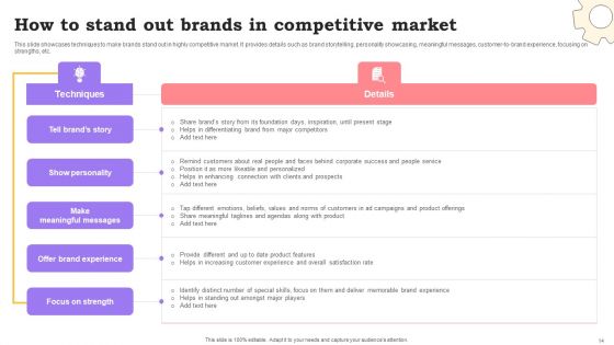 Marketing Commodities And Offerings Through Emotional Positioning Ppt PowerPoint Presentation Complete Deck With Slides