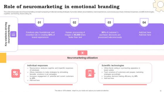 Marketing Commodities And Offerings Through Emotional Positioning Ppt PowerPoint Presentation Complete Deck With Slides