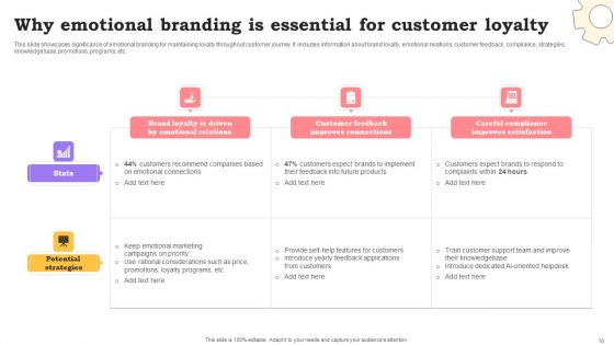Marketing Commodities And Offerings Through Emotional Positioning Ppt PowerPoint Presentation Complete Deck With Slides