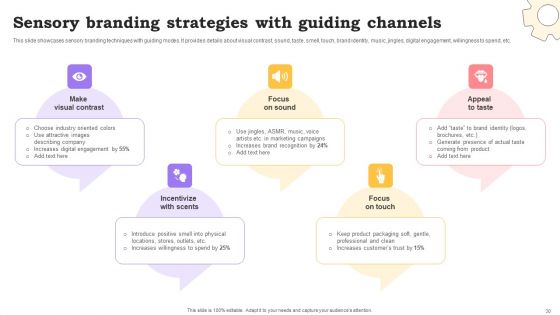 Marketing Commodities And Offerings Through Emotional Positioning Ppt PowerPoint Presentation Complete Deck With Slides