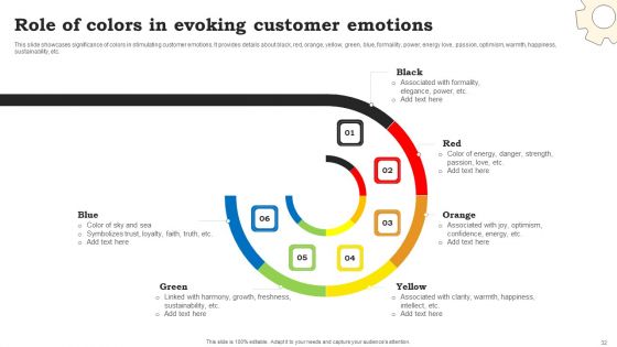 Marketing Commodities And Offerings Through Emotional Positioning Ppt PowerPoint Presentation Complete Deck With Slides