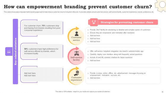 Marketing Commodities And Offerings Through Emotional Positioning Ppt PowerPoint Presentation Complete Deck With Slides