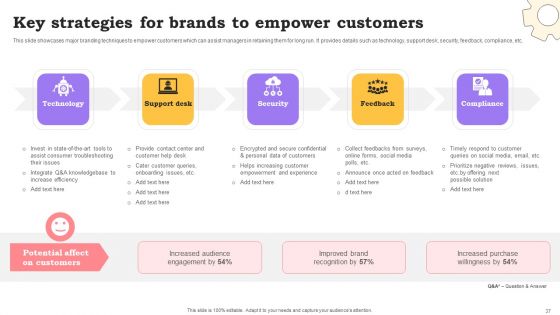 Marketing Commodities And Offerings Through Emotional Positioning Ppt PowerPoint Presentation Complete Deck With Slides