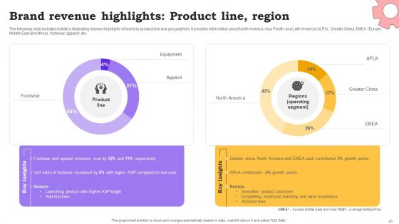 Marketing Commodities And Offerings Through Emotional Positioning Ppt PowerPoint Presentation Complete Deck With Slides