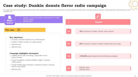 Marketing Commodities And Offerings Through Emotional Positioning Ppt PowerPoint Presentation Complete Deck With Slides