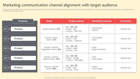 Marketing Communication Channel Alignment With Target Audience Introduction PDF