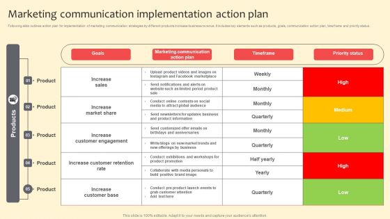 Marketing Communication Implementation Action Plan Graphics PDF