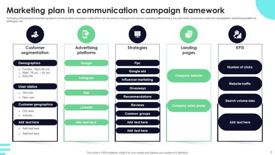 Marketing Communication Plan Framework Ppt PowerPoint Presentation Complete Deck With Slides