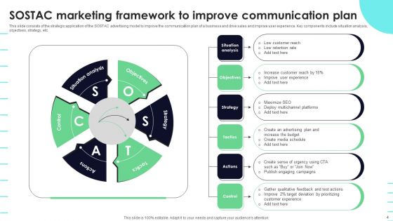 Marketing Communication Plan Framework Ppt PowerPoint Presentation Complete Deck With Slides