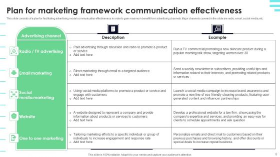 Marketing Communication Plan Framework Ppt PowerPoint Presentation Complete Deck With Slides