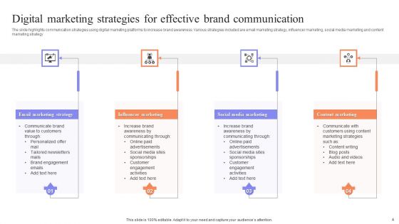 Marketing Communication Strategy Ppt PowerPoint Presentation Complete Deck With Slides