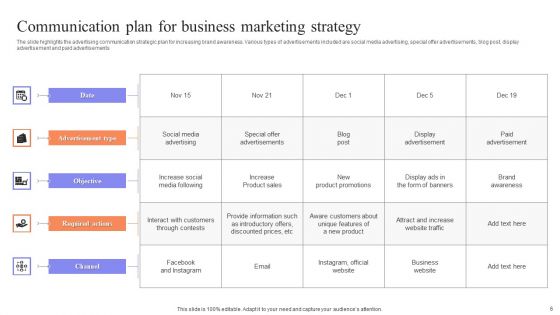 Marketing Communication Strategy Ppt PowerPoint Presentation Complete Deck With Slides