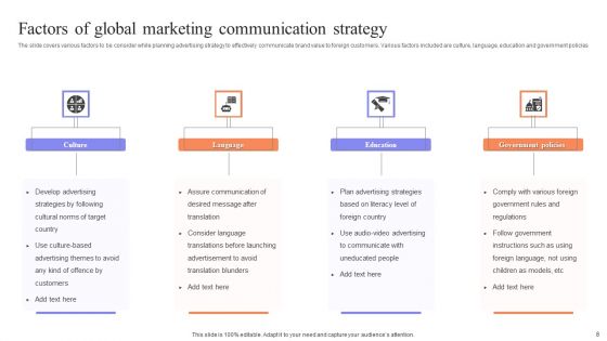 Marketing Communication Strategy Ppt PowerPoint Presentation Complete Deck With Slides