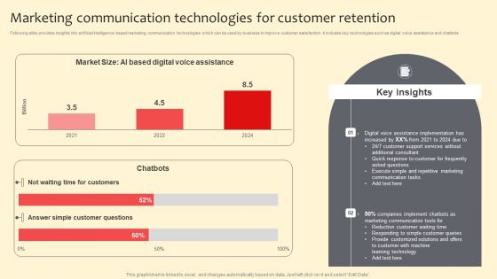 Marketing Communication Technologies For Customer Retention Structure PDF