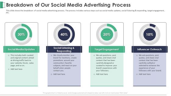 Marketing Company Investor Pitch Deck Breakdown Of Our Social Media Advertising Process Rules PDF