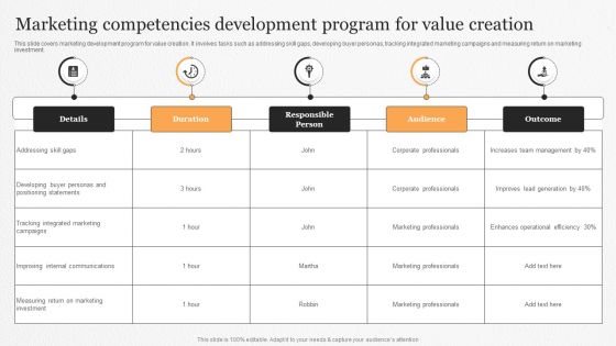 Marketing Competencies Development Program For Value Creation Ppt Show Graphics Example PDF
