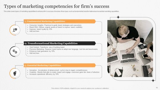Marketing Competencies Ppt PowerPoint Presentation Complete Deck With Slides