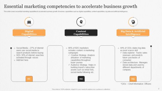 Marketing Competencies Ppt PowerPoint Presentation Complete Deck With Slides
