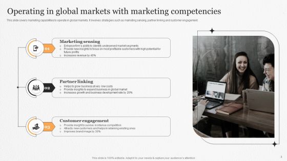 Marketing Competencies Ppt PowerPoint Presentation Complete Deck With Slides
