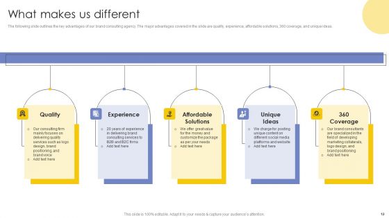 Marketing Consultancy Firm Proposal For Brands Ppt PowerPoint Presentation Complete Deck With Slides