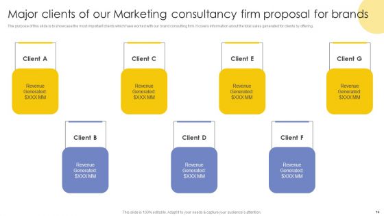Marketing Consultancy Firm Proposal For Brands Ppt PowerPoint Presentation Complete Deck With Slides