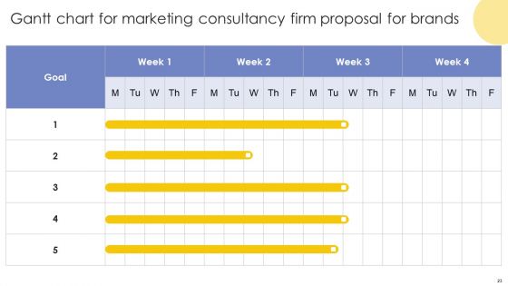 Marketing Consultancy Firm Proposal For Brands Ppt PowerPoint Presentation Complete Deck With Slides