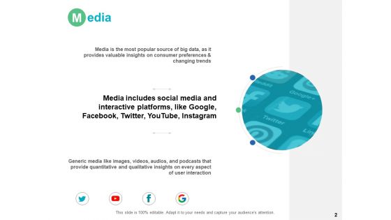 Marketing Data Sources Ppt PowerPoint Presentation Complete Deck With Slides