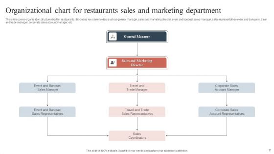 Marketing Department Organizational Chart Ppt PowerPoint Presentation Complete With Slides