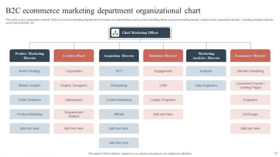 Marketing Department Organizational Chart Ppt PowerPoint Presentation Complete With Slides
