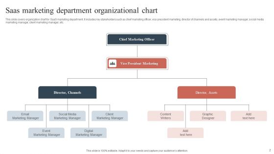 Marketing Department Organizational Chart Ppt PowerPoint Presentation Complete With Slides
