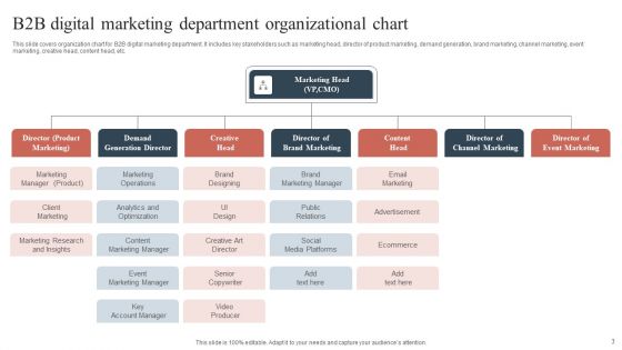 Marketing Department Organizational Chart Ppt PowerPoint Presentation Complete With Slides
