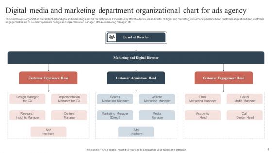 Marketing Department Organizational Chart Ppt PowerPoint Presentation Complete With Slides