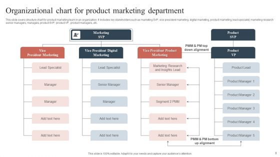 Marketing Department Organizational Chart Ppt PowerPoint Presentation Complete With Slides