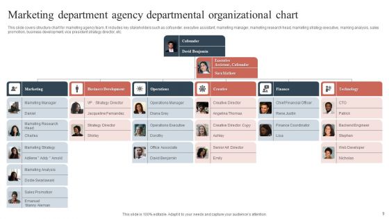Marketing Department Organizational Chart Ppt PowerPoint Presentation Complete With Slides