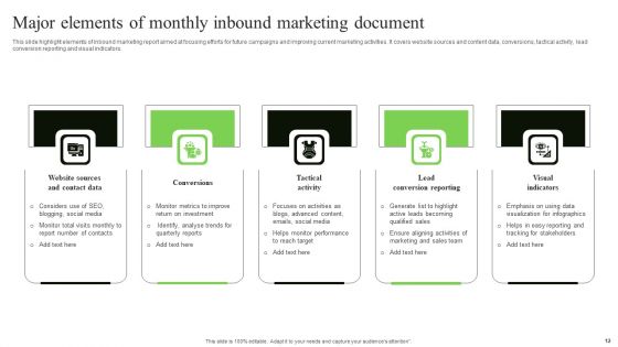 Marketing Document Ppt PowerPoint Presentation Complete Deck With Slides