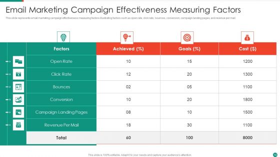 Marketing Effectiveness Measurement Ppt PowerPoint Presentation Complete Deck With Slides