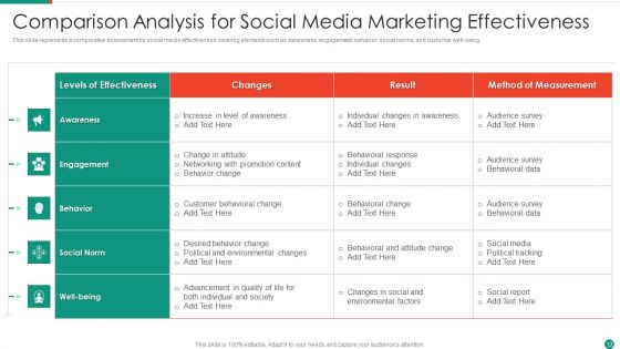 Marketing Effectiveness Measurement Ppt PowerPoint Presentation Complete Deck With Slides