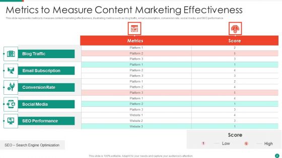 Marketing Effectiveness Measurement Ppt PowerPoint Presentation Complete Deck With Slides