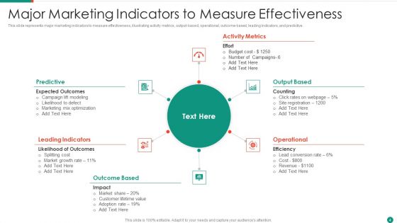 Marketing Effectiveness Measurement Ppt PowerPoint Presentation Complete Deck With Slides